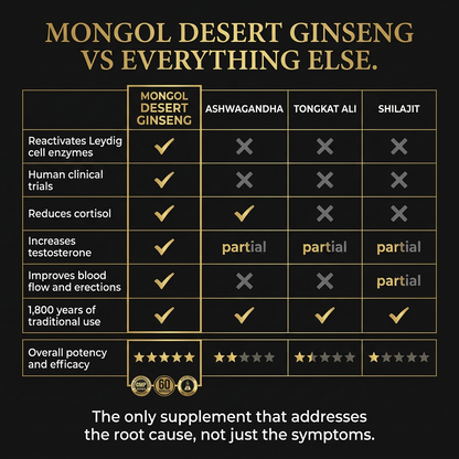 Mongol Desert Ginseng Cistanche Tubulosa